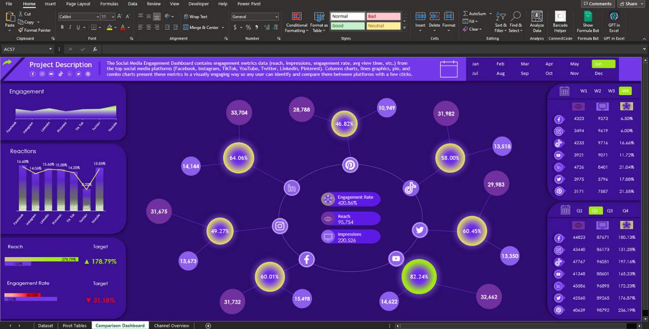 Channel Comparison Dynamic Dashboard