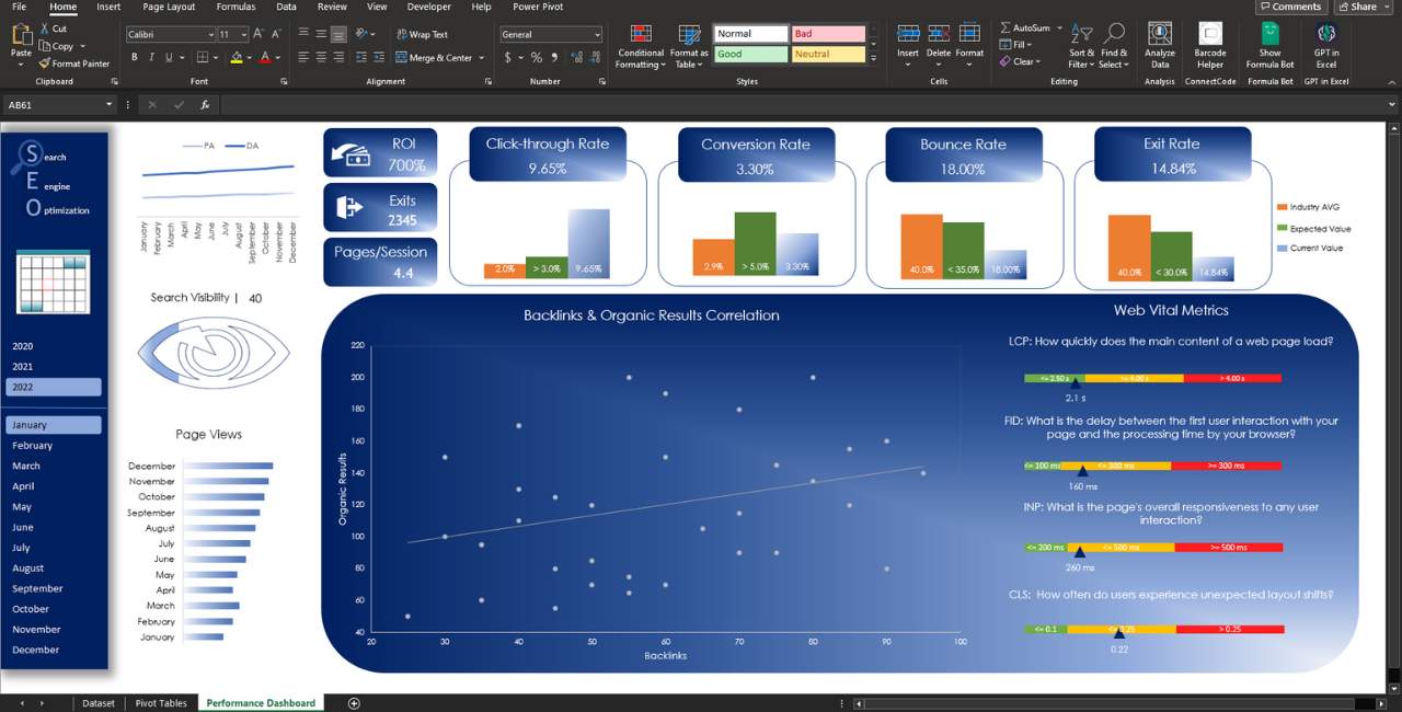 SEO Metric Performance Analysis