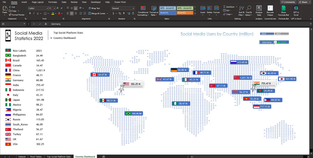 Usage per Country Dynamic Dashboard