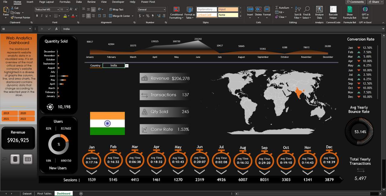 Web Analytics Excel Dynamic Dashboard