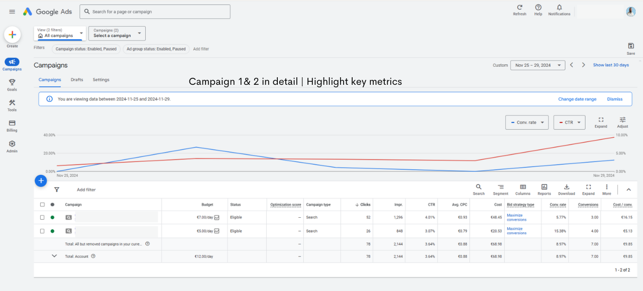 Campaign data in detail