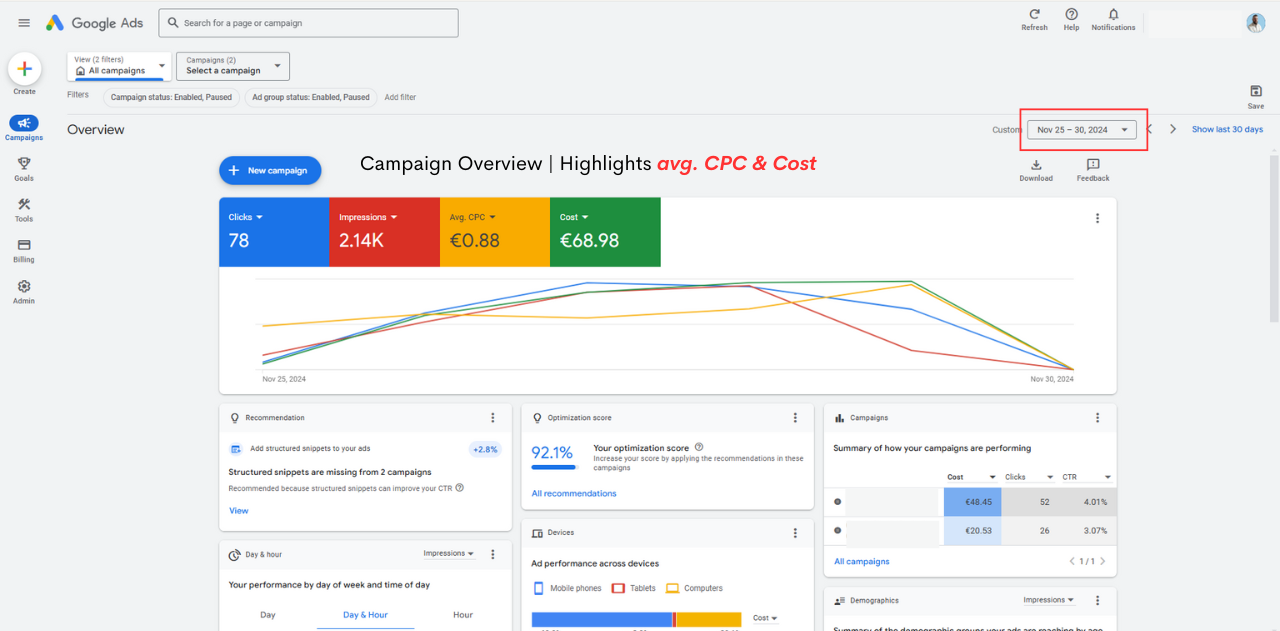 Campaign overview (avg. CPC & Cost)