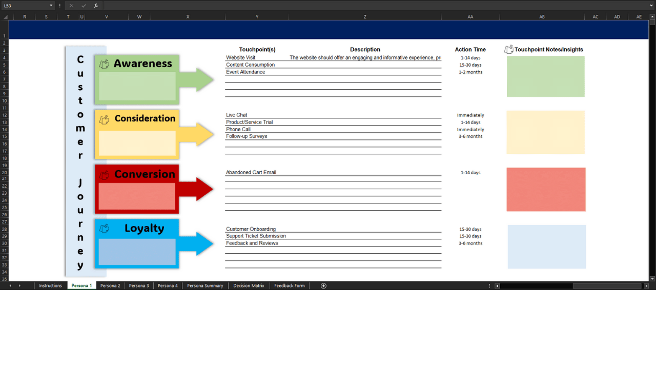 Customer journey mapping