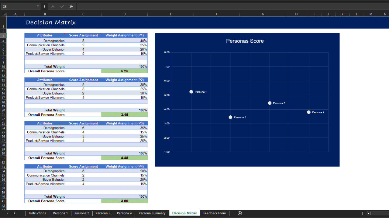 Decision matrix board